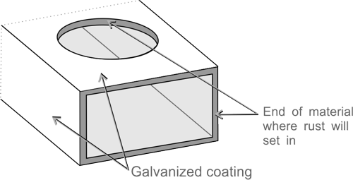 Wrought Iron Fabrication Process